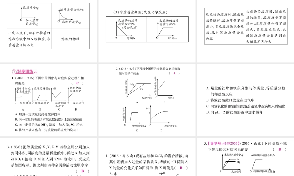 （四川地区）中考化学总复习 专题三 函数图象题教学讲解课件-人教版初中九年级全册化学课件