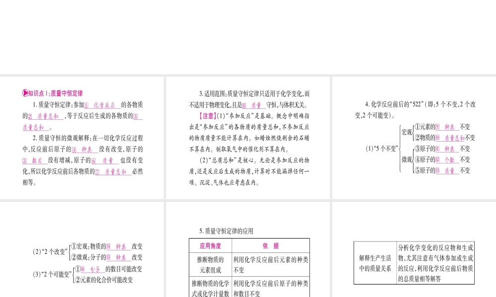 （四川地区）中考化学总复习 第5单元 化学方程式教学讲解课件-人教版初中九年级全册化学课件