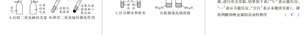 （四川地区）中考化学总复习 专题一 常用的化学思想和方法教学讲解课件-人教版初中九年级全册化学课件