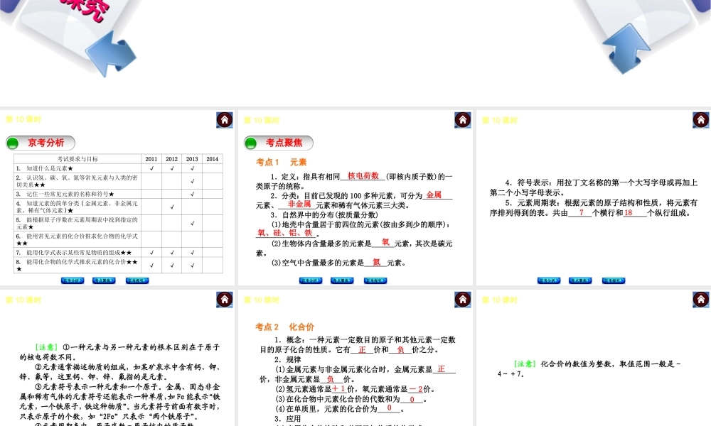 （北京专版）2014中考化学复习方案 第10课时 化学元素与物质组成的表示课件（京考分析+考点聚焦+京考探究，含2013试题）