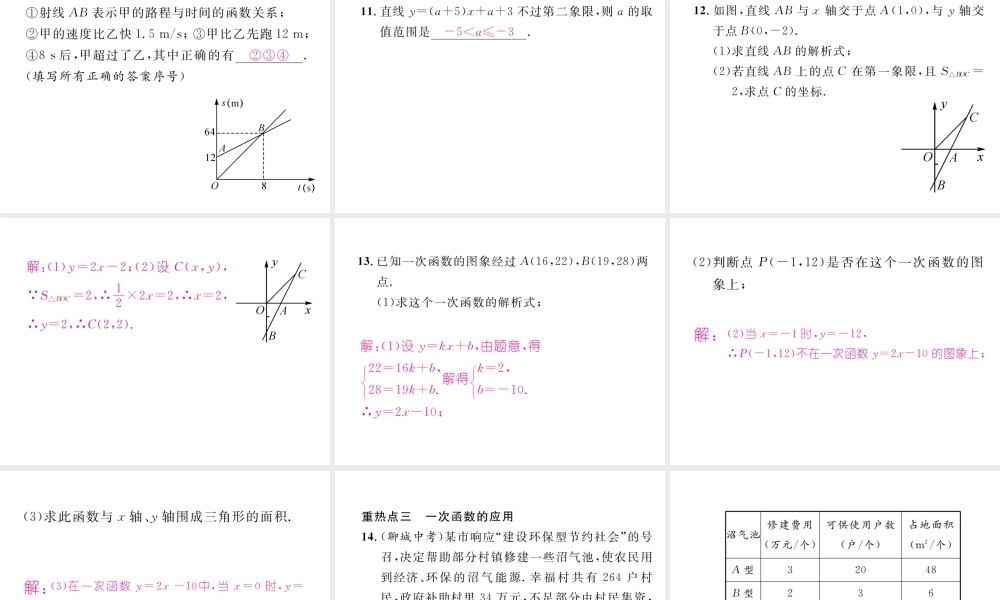 （云南专级数学下册 第19章 一次函数重热点突破作业课件 （新版）新人教版-（新版）新人教级下册数学课件