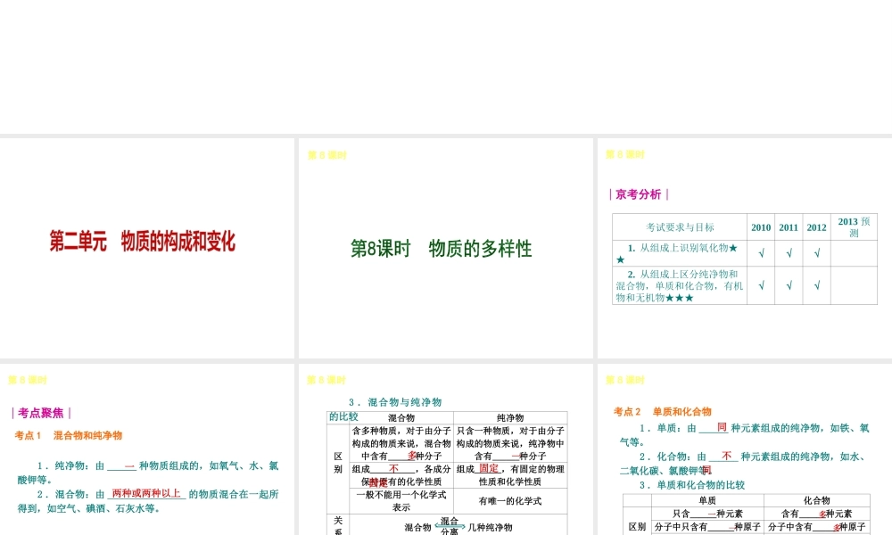 （北京专版）中考化学教材化总复习 第二单元 物质的构成和变化课件