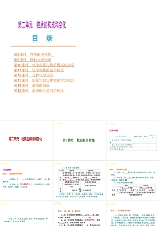 （北京专版）中考化学教材化总复习 第二单元 物质的构成和变化课件