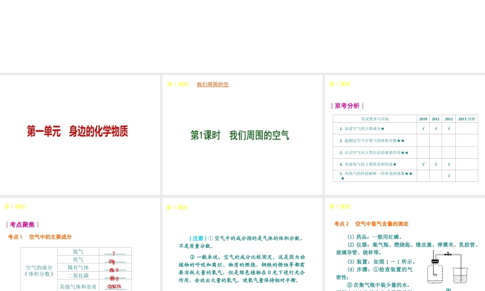 （北京专版）中考化学教材化总复习 第一单元 身边的化学物质课件