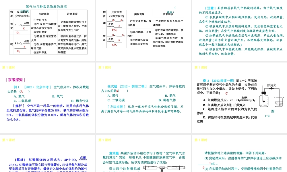 （北京专版）中考化学教材化总复习 第一单元 身边的化学物质课件