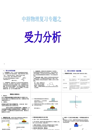 （天津地区）中考物理总复习 受力分析课件-人教版初中九年级全册物理课件