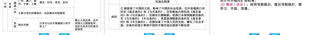 （北京专版）中考历史 第一篇 教材梳理复习 第二单元 中国近代史 第6课时 侵略与抗争课件-人教版初中九年级全册历史课件