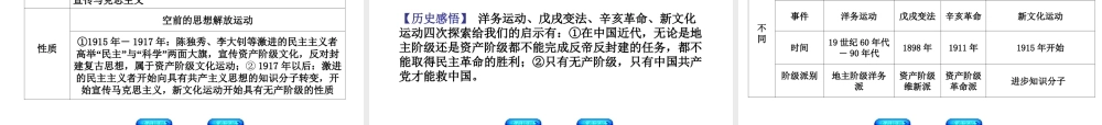 （北京专版）中考历史 第一篇 教材梳理复习 第二单元 中国近代史 第7课时 近代化的起步课件-人教版初中九年级全册历史课件