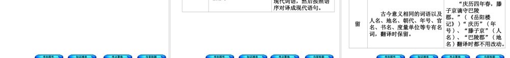 （北京专版）中考语文 第2篇 文言文阅读 专题四 文言文阅读复习课件1-人教版初中九年级全册语文课件