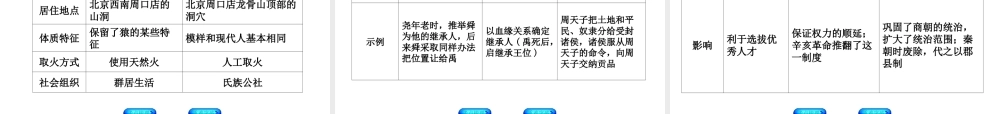 （北京专版）中考历史 第一篇 教材梳理复习 第一单元 中国古代史 第1课时 先秦历史的演进课件-人教版初中九年级全册历史课件