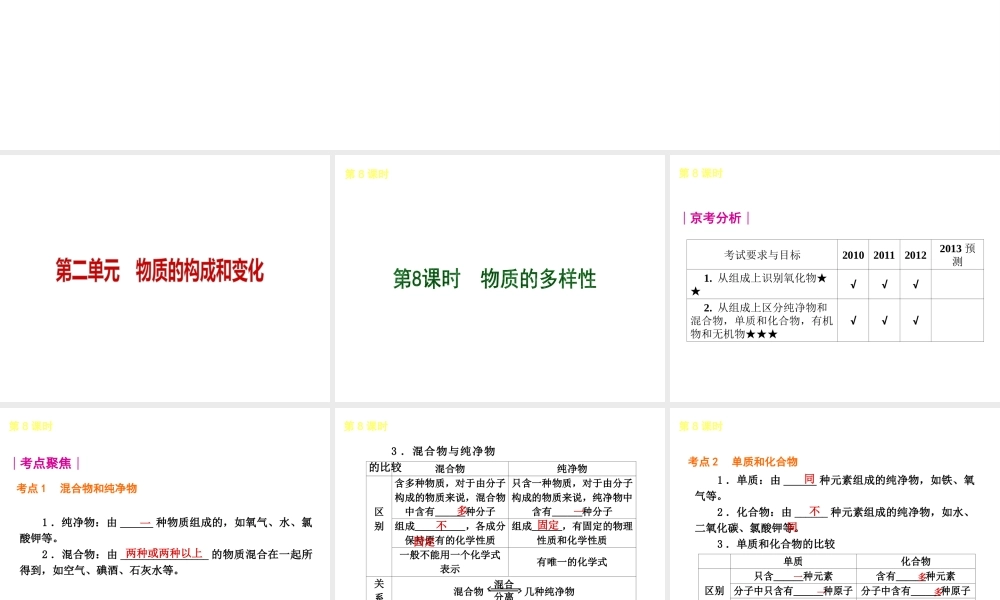 （北京专用）2013届中考化学复习方案 第二单元 物质的构成和变化课件
