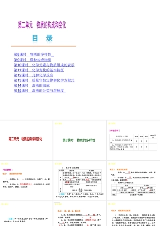 （北京专用）2013届中考化学复习方案 第二单元 物质的构成和变化课件
