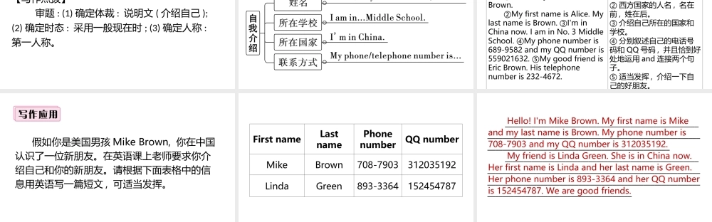 （安徽专版）七年级英语上册 Unit 1 My name's Gina单元写作专项课件 （新版）人教新目标版-（新版）人教新目标版初中七年级上册英语课件