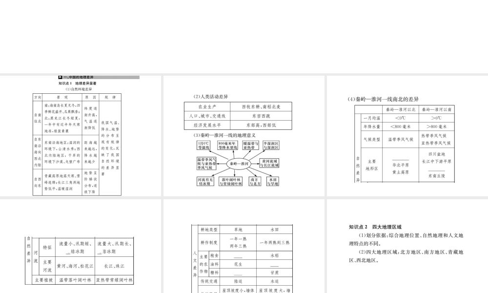（全国通用版）中考地理 八年级部分 第5章 中国的地理差异复习课件-人教版初中九年级全册地理课件