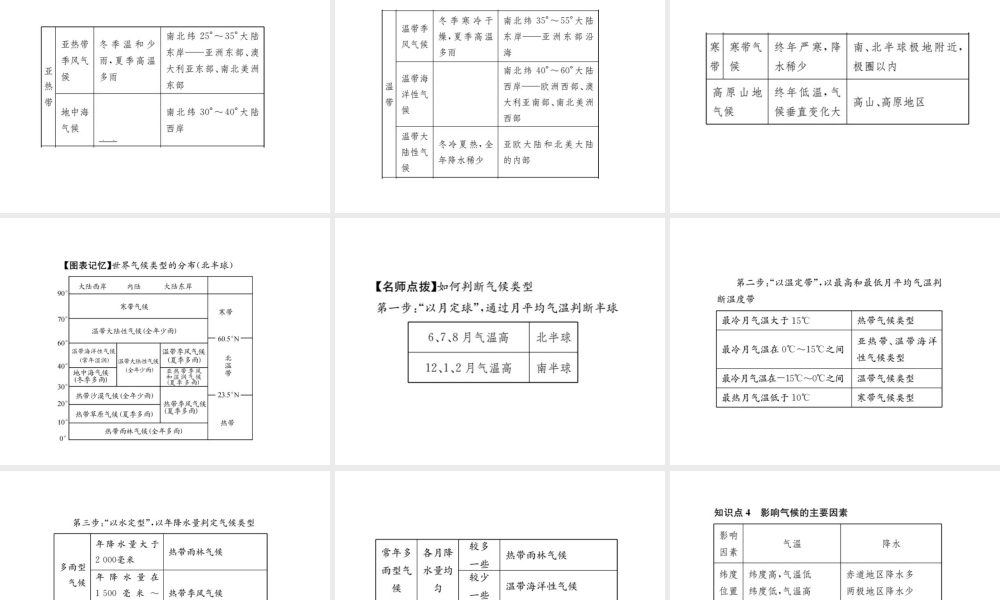 （全国通用版）中考地理 七年级部分 第3章 天气与气候复习课件-人教版初中九年级全册地理课件