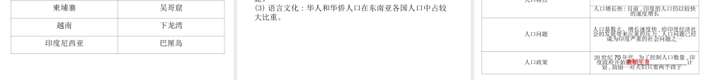 （宁夏专版）中考地理 七下复习配套课件-人教版初中九年级全册地理课件