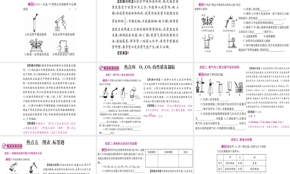 （宁夏专版）中考化学 第二篇 热点题型突破复习课件-人教版初中九年级全册化学课件