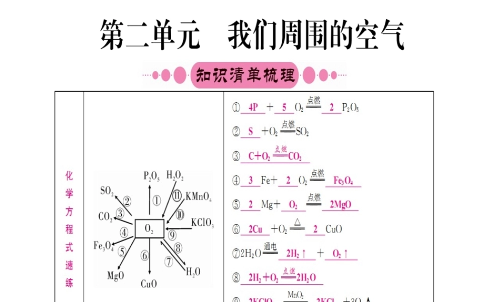 （宁夏专版）中考化学 第一篇 考点系统复习 第二单元 我们周围的空气课件-人教版初中九年级全册化学课件