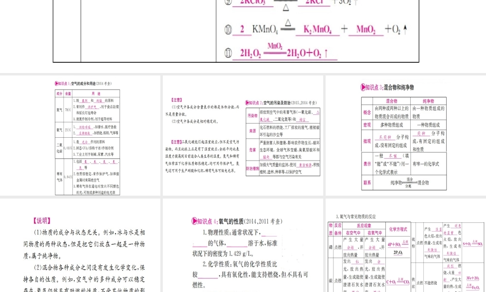 （宁夏专版）中考化学 第一篇 考点系统复习 第二单元 我们周围的空气课件-人教版初中九年级全册化学课件