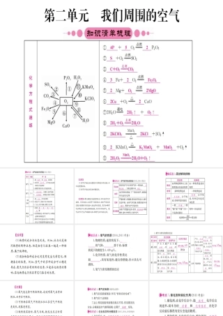 （宁夏专版）中考化学 第一篇 考点系统复习 第二单元 我们周围的空气课件-人教版初中九年级全册化学课件