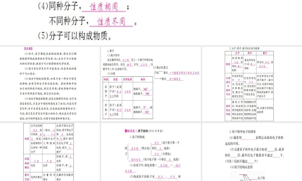 （宁夏专版）中考化学 第一篇 考点系统复习 第三单元 物质构成的奥秘课件-人教版初中九年级全册化学课件