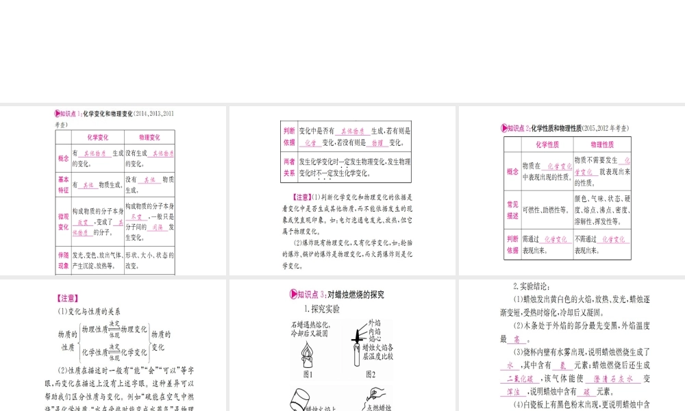 （宁夏专版）中考化学 第一篇 考点系统复习 第一单元 走进化学世界课件-人教版初中九年级全册化学课件