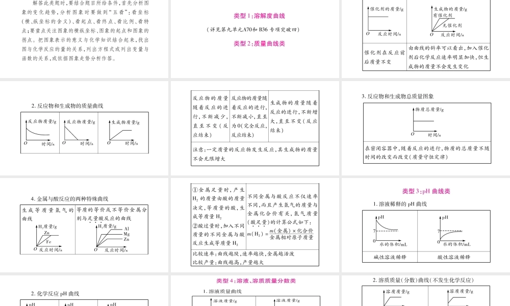 （宁夏专版）中考化学总复习 第二部分 题型专题突破 专题3 坐标曲线题课件-人教版初中九年级全册化学课件