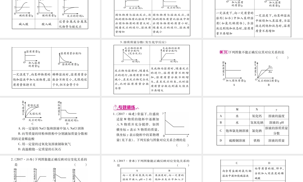 （宁夏专版）中考化学总复习 第二部分 题型专题突破 专题3 坐标曲线题课件-人教版初中九年级全册化学课件