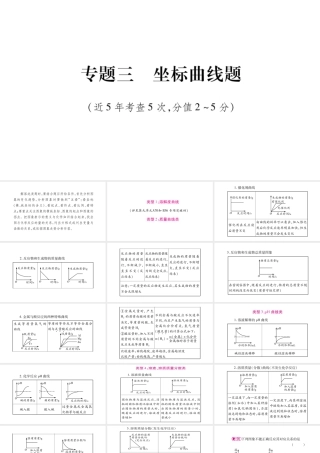 （宁夏专版）中考化学总复习 第二部分 题型专题突破 专题3 坐标曲线题课件-人教版初中九年级全册化学课件