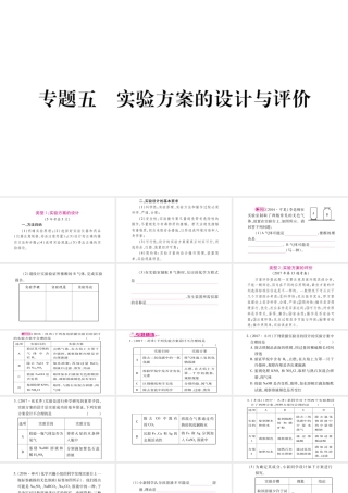 （宁夏专版）中考化学总复习 第二部分 题型专题突破 专题5 实验方案的设计与评价课件-人教版初中九年级全册化学课件