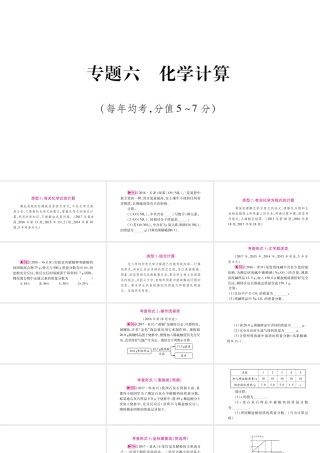 （宁夏专版）中考化学总复习 第二部分 题型专题突破 专题6 化学计算课件-人教版初中九年级全册化学课件