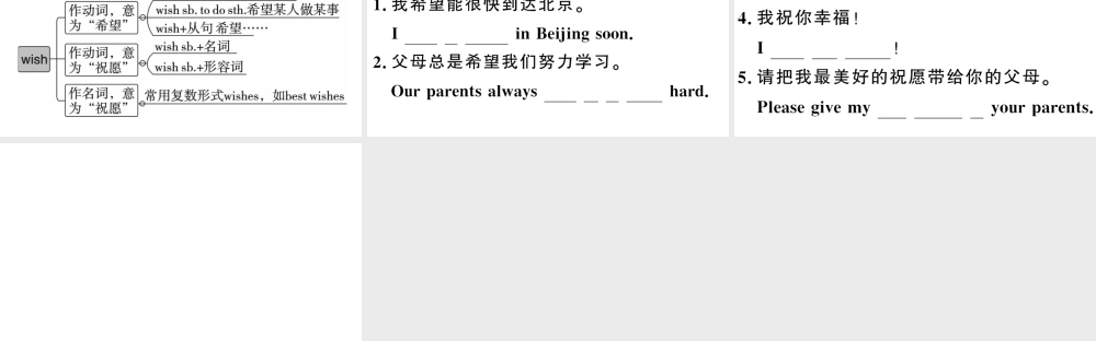 （安徽专版）七年级英语下册 Unit 6 I’m watching TV高频考点集中练课件（新版）人教新目标版-（新版）人教新目标版初中七年级下册英语课件