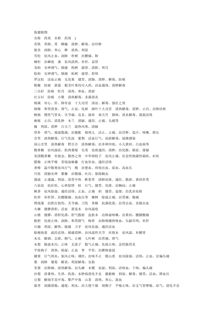  中南地区居住区植物配置 _第3页