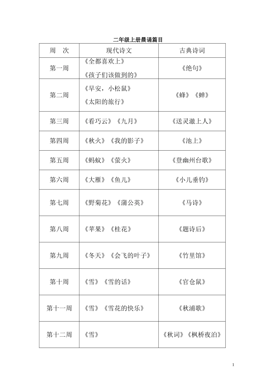 二年级上册晨诵篇目_第1页