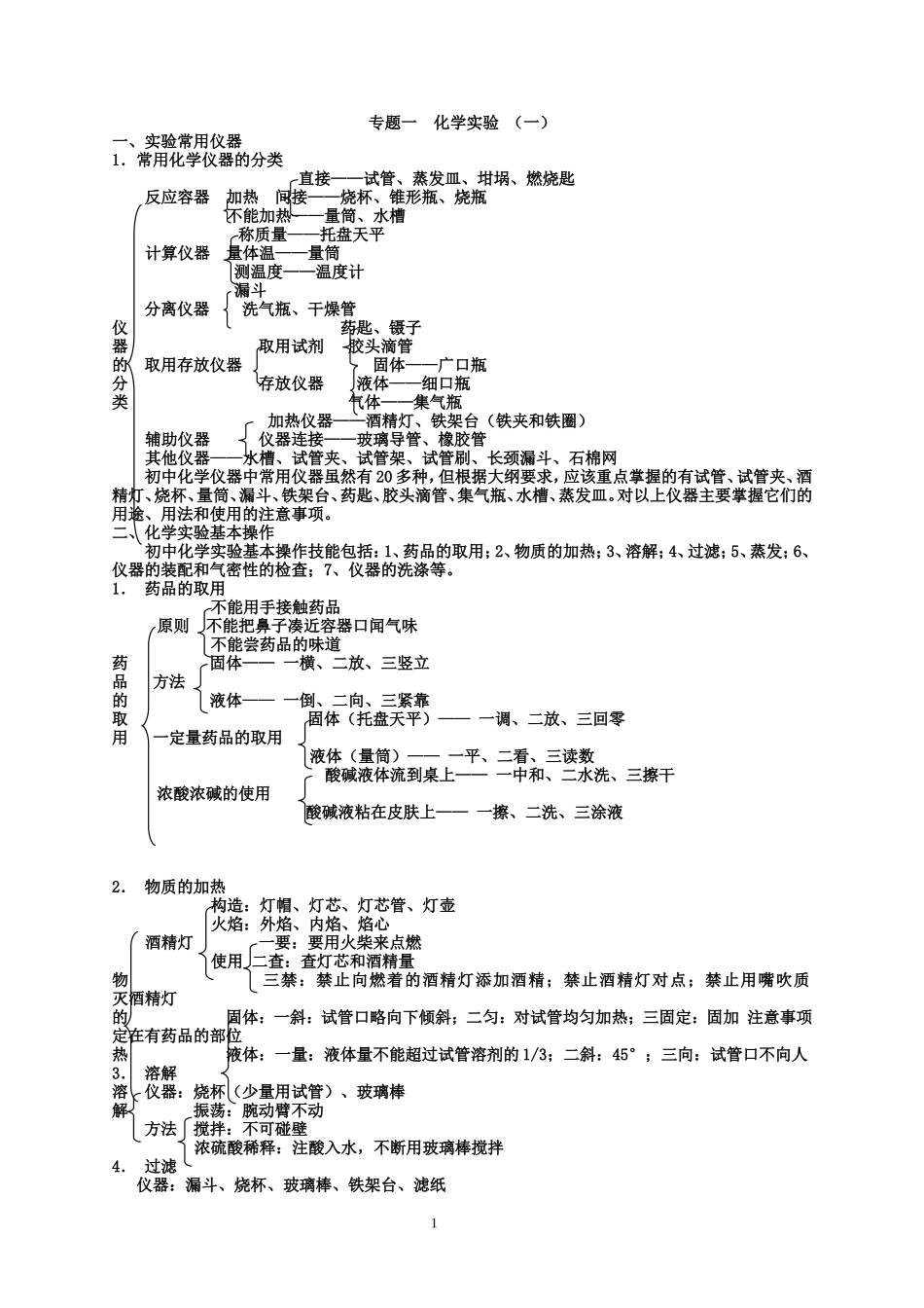 高考化学实验 知识点梳理汇总_第1页