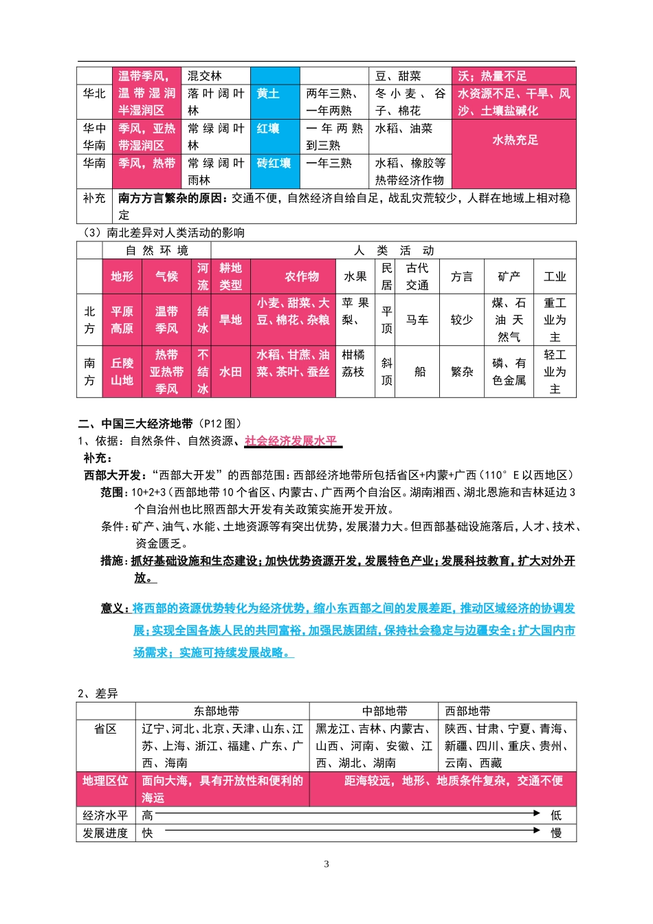 高中地理必修三复习提纲_第3页