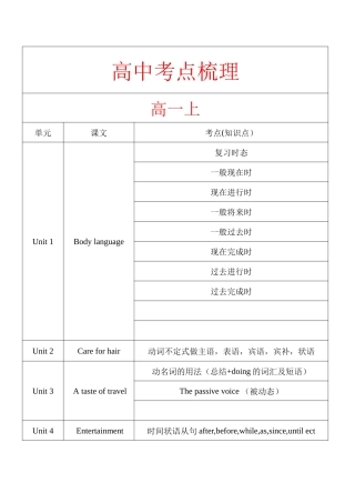 高中英语考点梳理