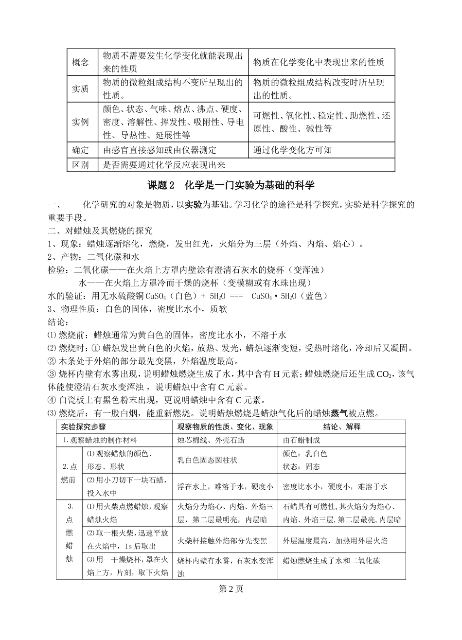 化学使世界变得更加绚丽多彩化学全册知识点梳理汇总_第2页
