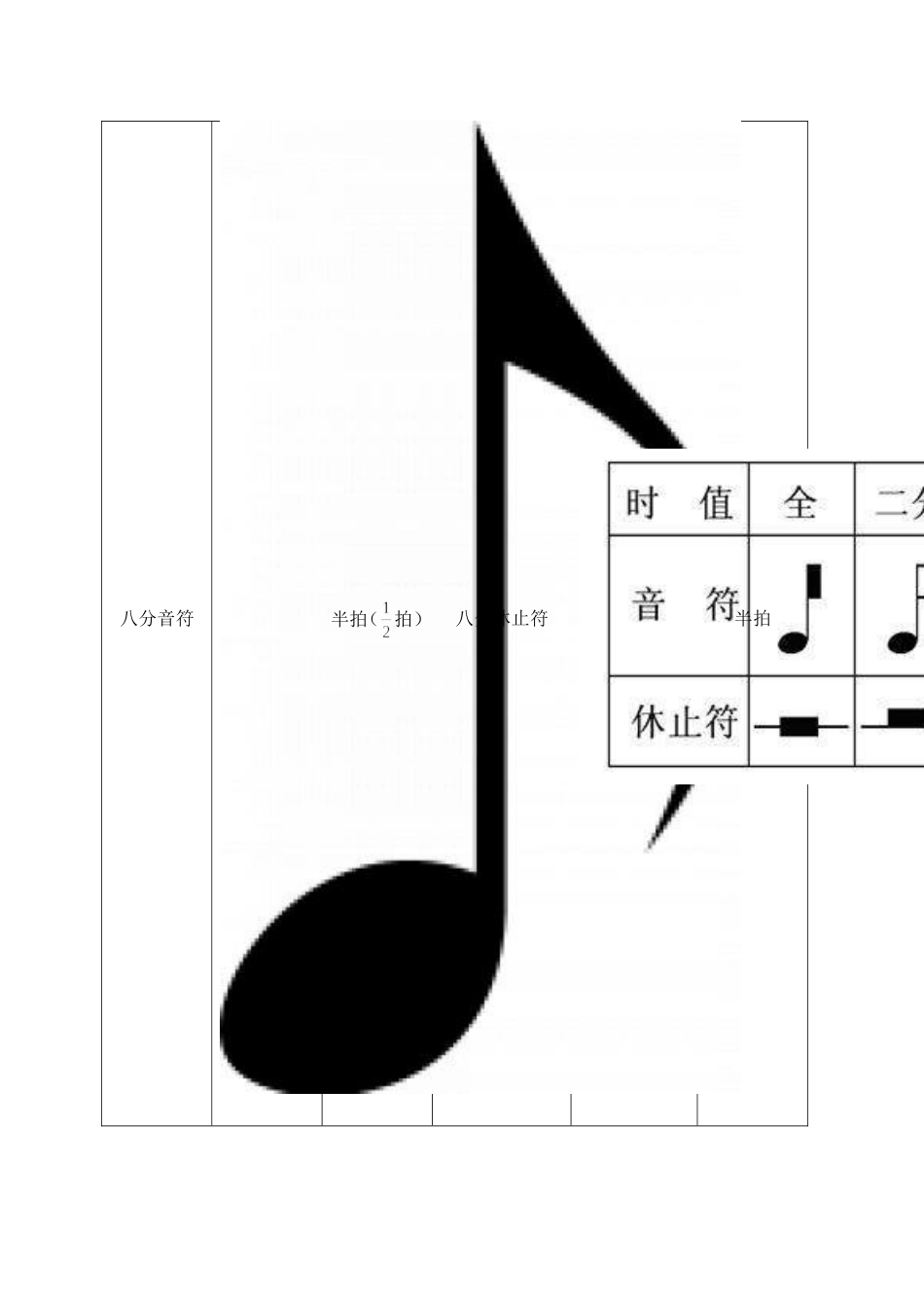 九年级中考音乐复习资料_第3页