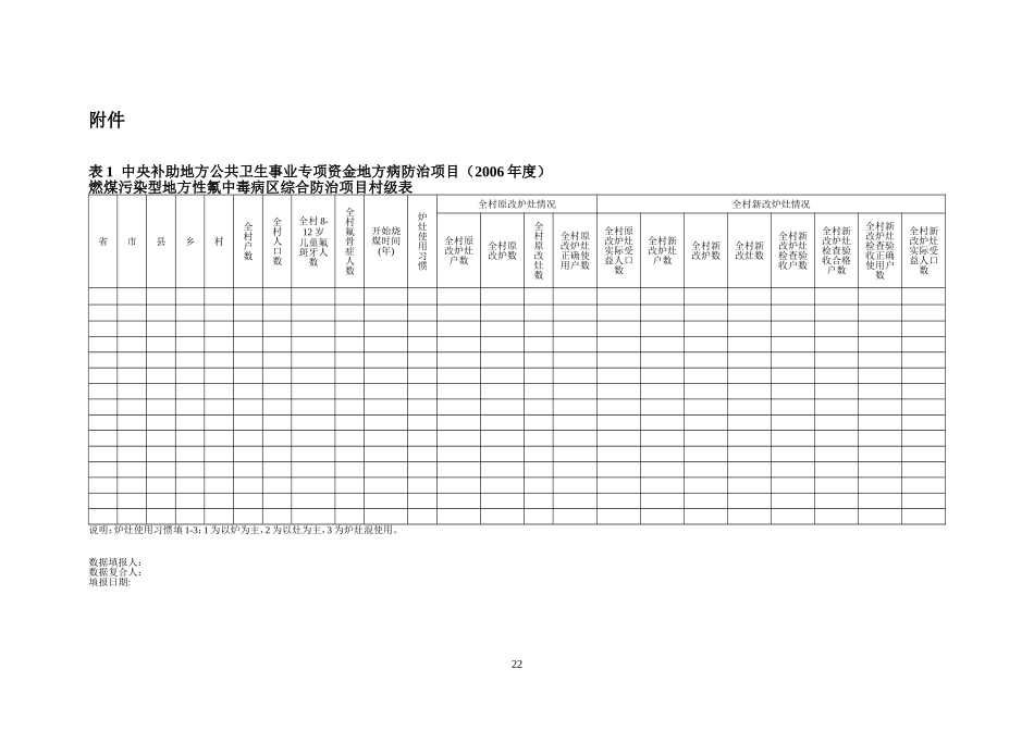 燃煤污染型地氟、砷病重点病区综合防治技术方案_第3页