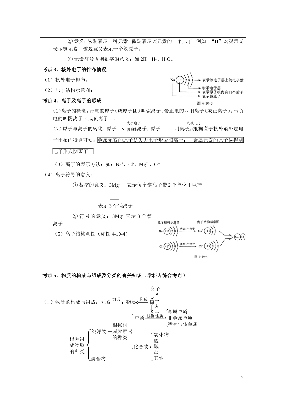 武汉赋迪个性化辅导教案九年级物质构成的奥秘、化合价、化学式_第2页