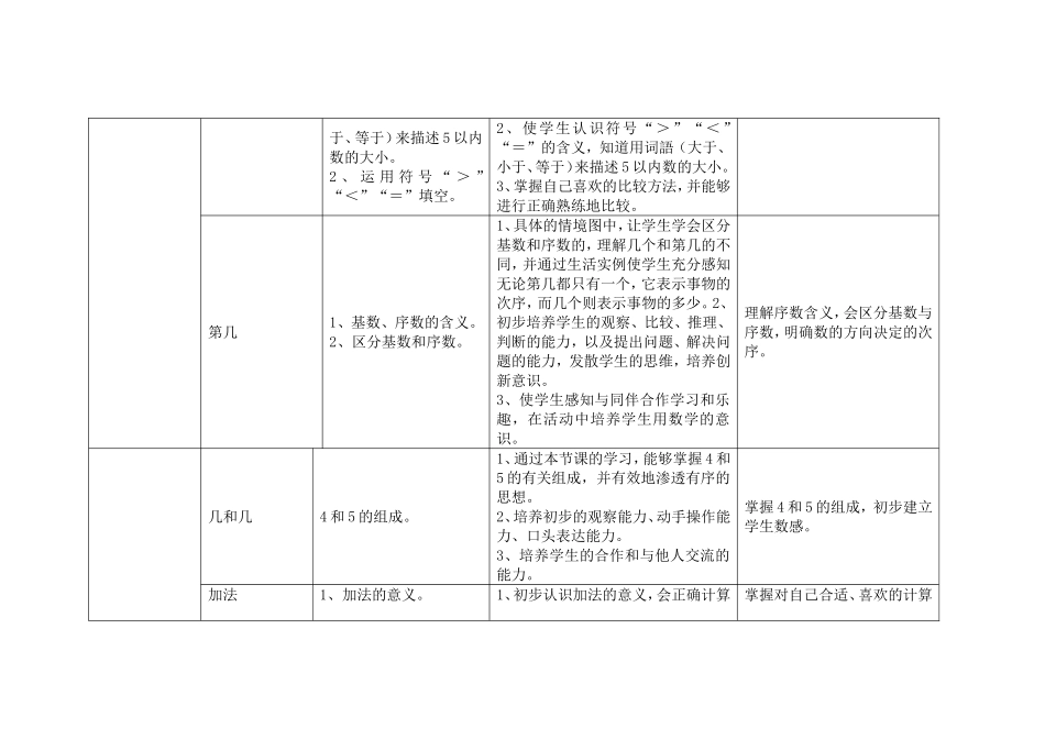 小学数学人教版课标教材知识要点及教学目标_第3页