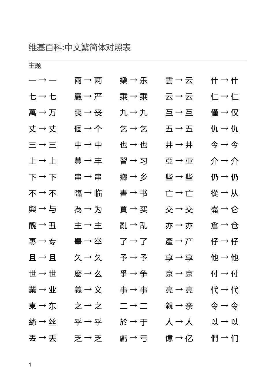 中文繁简体对照表_第1页