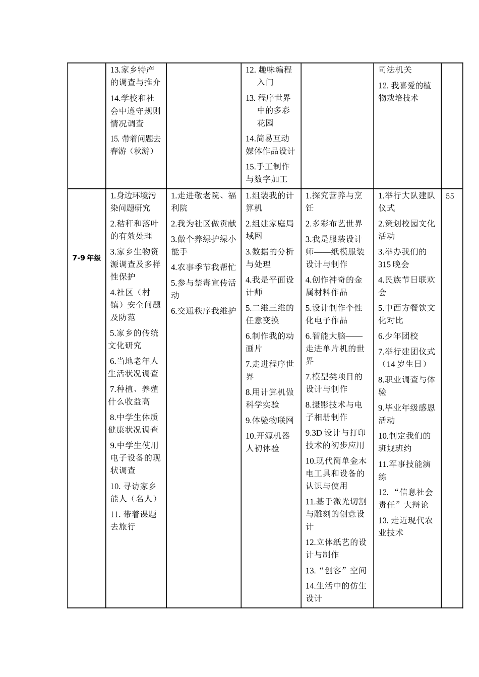 中小学综合实践活动推荐主题汇总_第2页