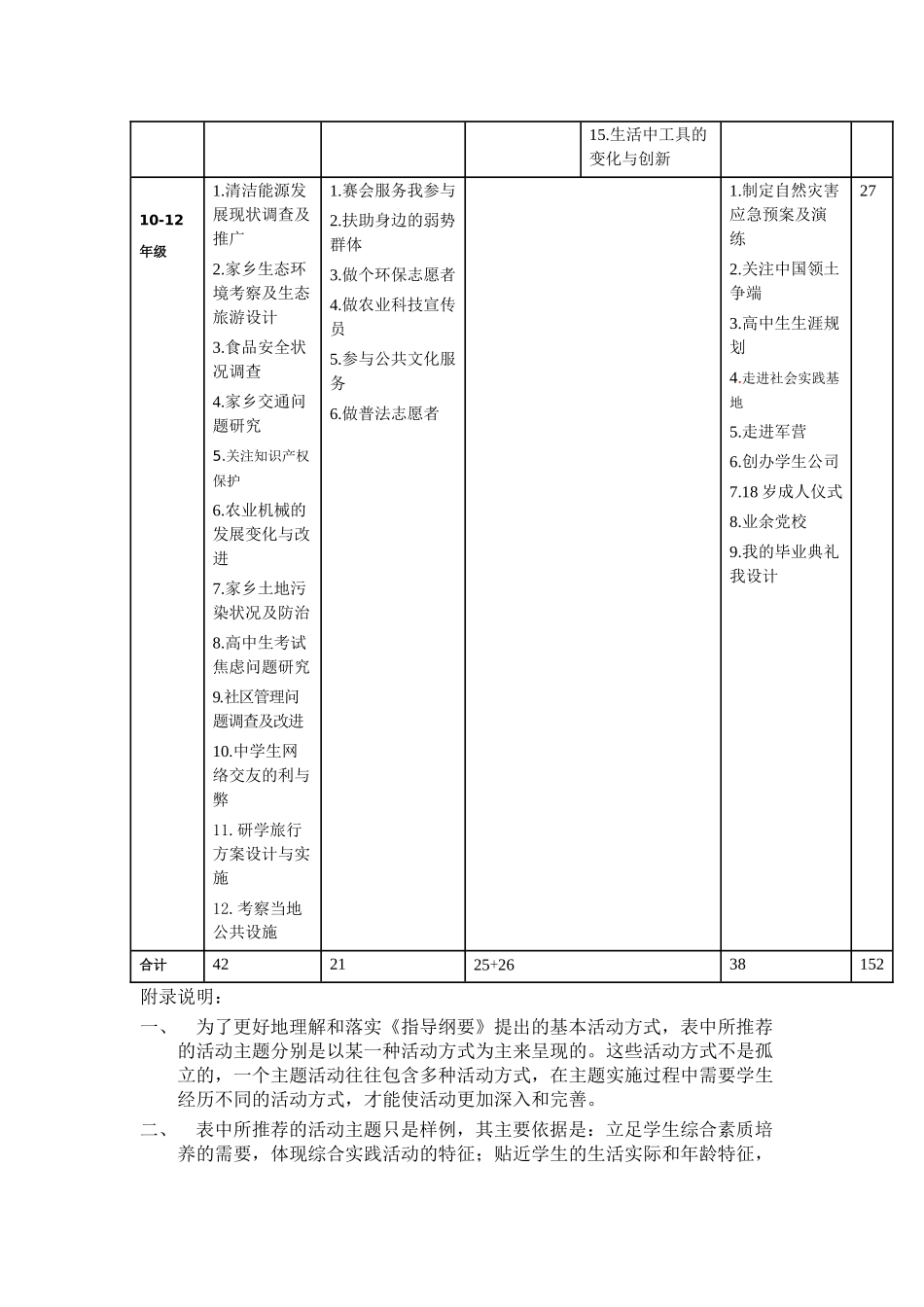 中小学综合实践活动推荐主题汇总_第3页