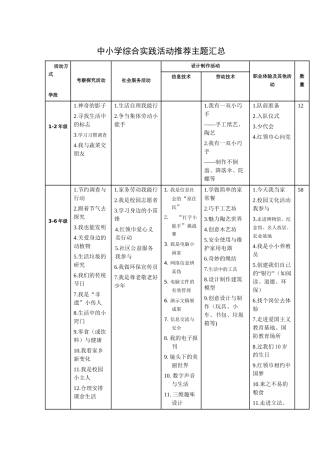 中小学综合实践活动推荐主题汇总