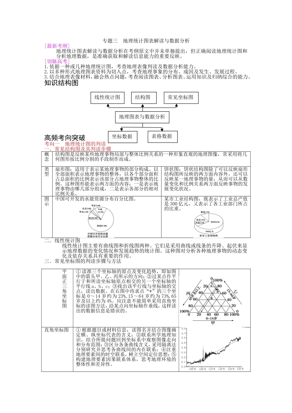 专题三　地理统计图表解读与数据分析_第1页