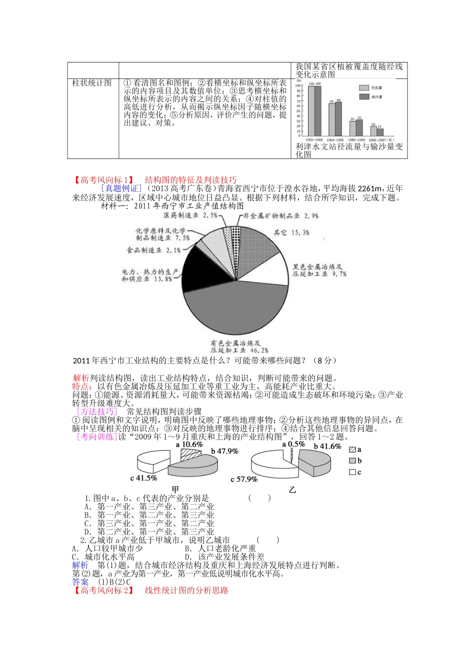 专题三　地理统计图表解读与数据分析_第2页