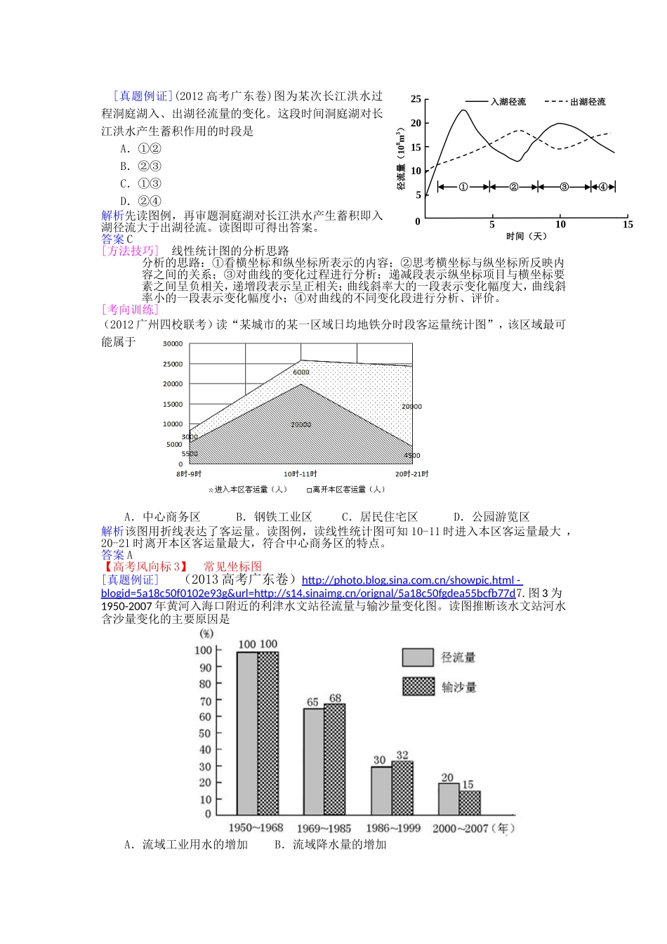 专题三　地理统计图表解读与数据分析_第3页