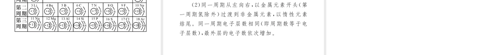 （安徽专版）秋九年级化学上册 第3单元 物质构成的奥秘 课题3 元素 第2课时 元素周期表简介作业课件 （新版）新人教版-（新版）新人教版初中九年级上册化学课件